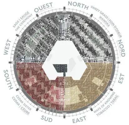 Aperçu graphique du tapis d'art autochtone au Niveau d'observation inférieur